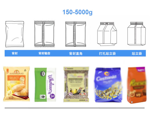 ȫ�Զ���ʽ�Զ����Ϸۼ���װ��ϸ��